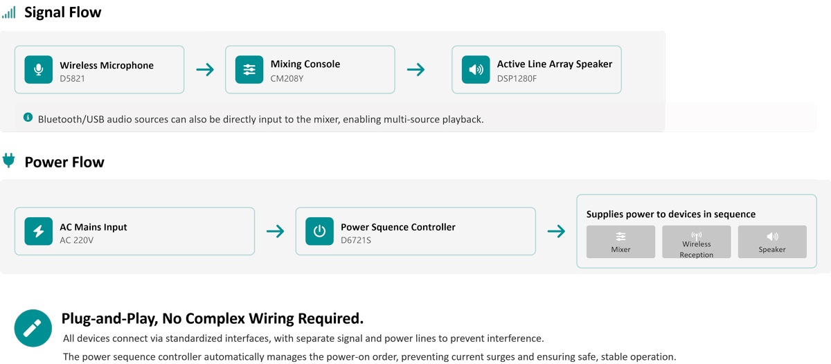 Professional-Mobile-Audio-System-Solution-for-Outdoor-Performances-D5501C+DSP1280F-3.jpg Professional-Mobile-Audio-System-Solution-for-Outdoor-Performances-D5501C+DSP1280F-3.jpg