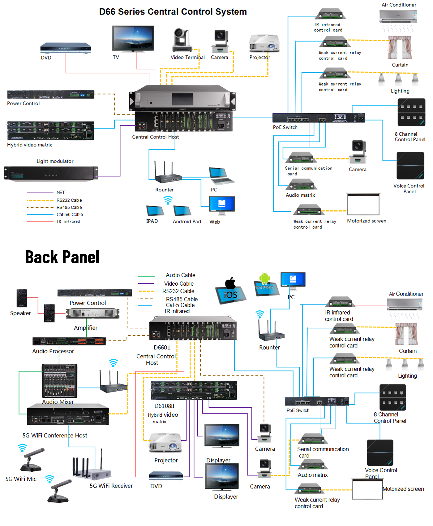 System-Diagram-of-Central-Control-System.jpg