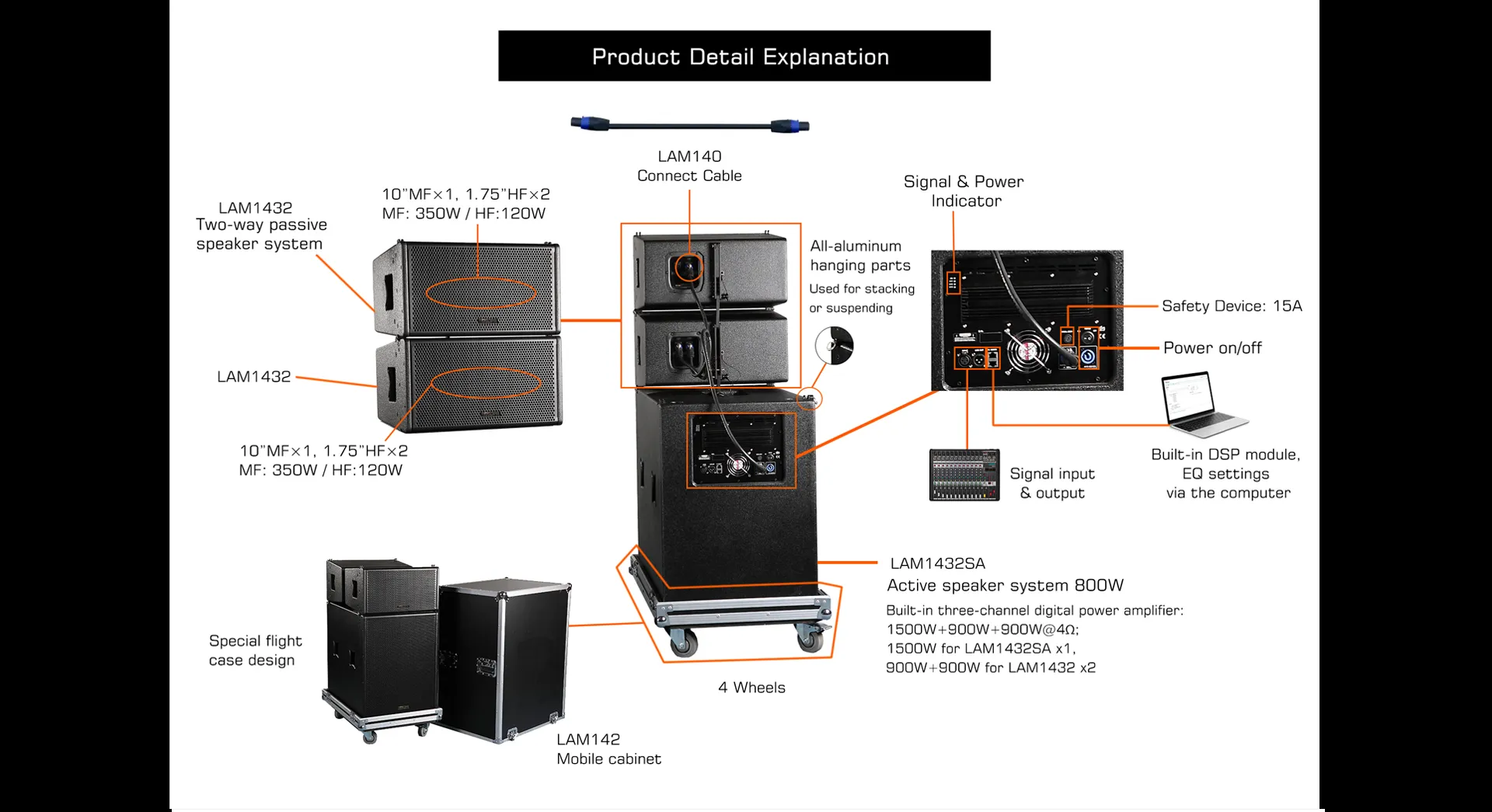 Complete Mobile  Active Array Speaker Set