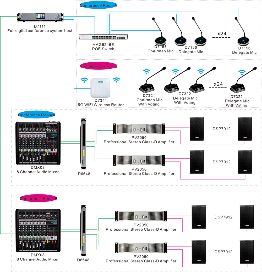 Digital-Conference-System-Solution-for-Multiple-Meeting-Scenarios-D7111-1.jpg