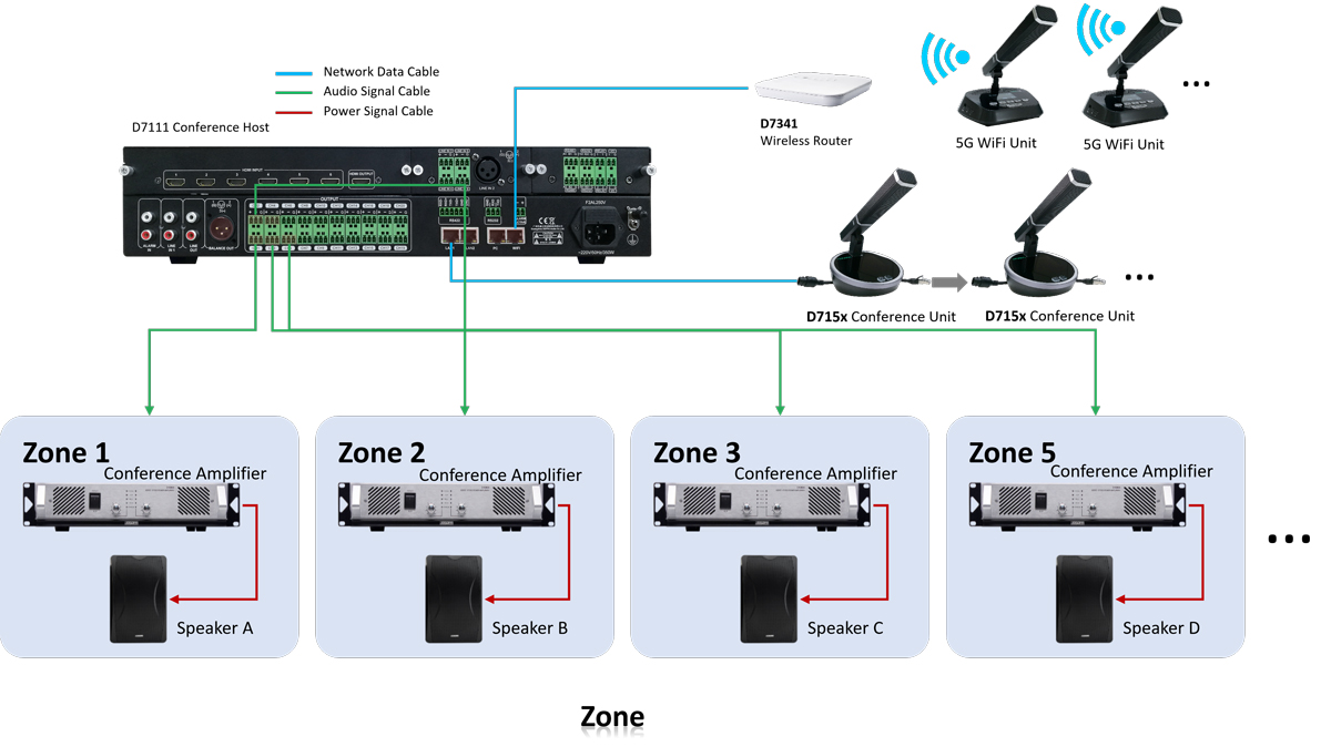 Digital-Conference-System-Solution-for-Multiple-Meeting-Scenarios-D7111-18.jpg
