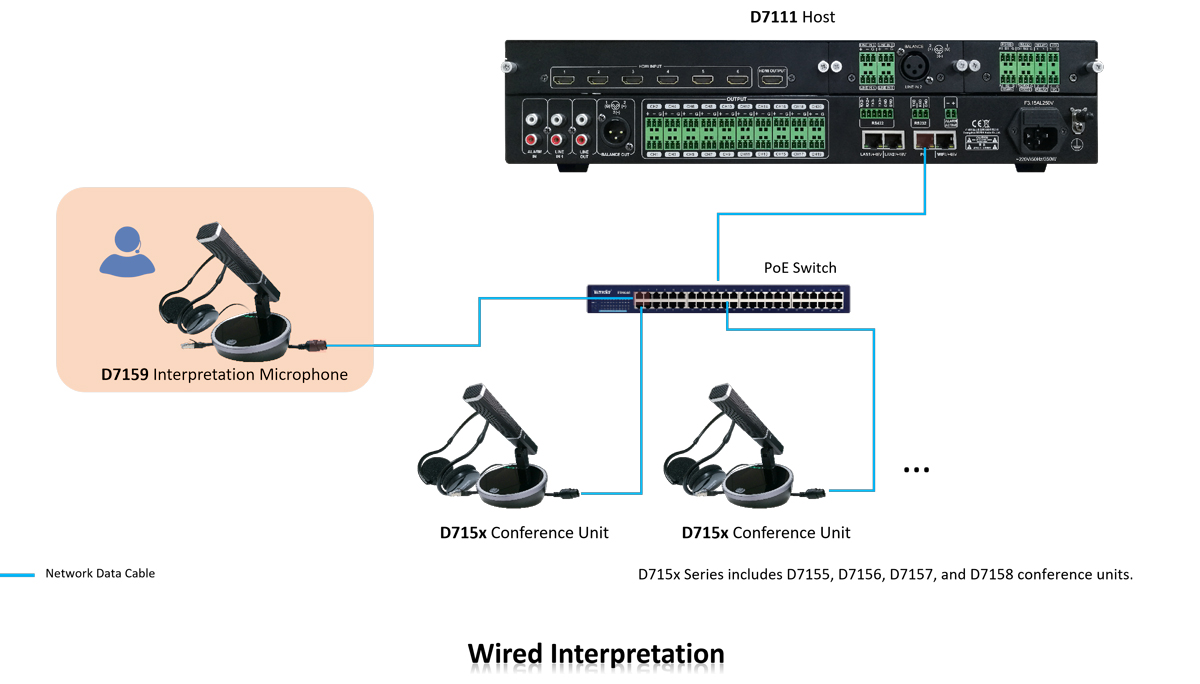 Digital-Conference-System-Solution-for-Multiple-Meeting-Scenarios-D7111-19.jpg
