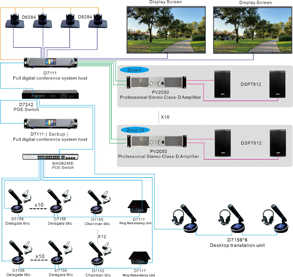 Digital-Conference-System-Solution-for-Multiple-Meeting-Scenarios-D7111-3.jpg