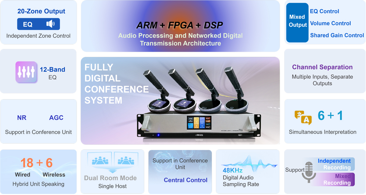 Digital-Conference-System-Solution-for-Multiple-Meeting-Scenarios-D7111-5.jpg
