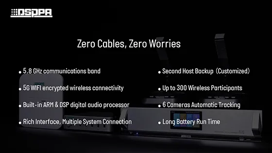 5G WiFi Wireless Conference System Short D7301