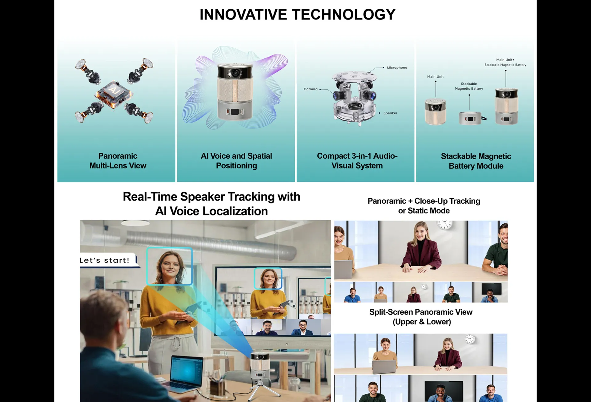 Panoramic 360-degree Video Conference Camera