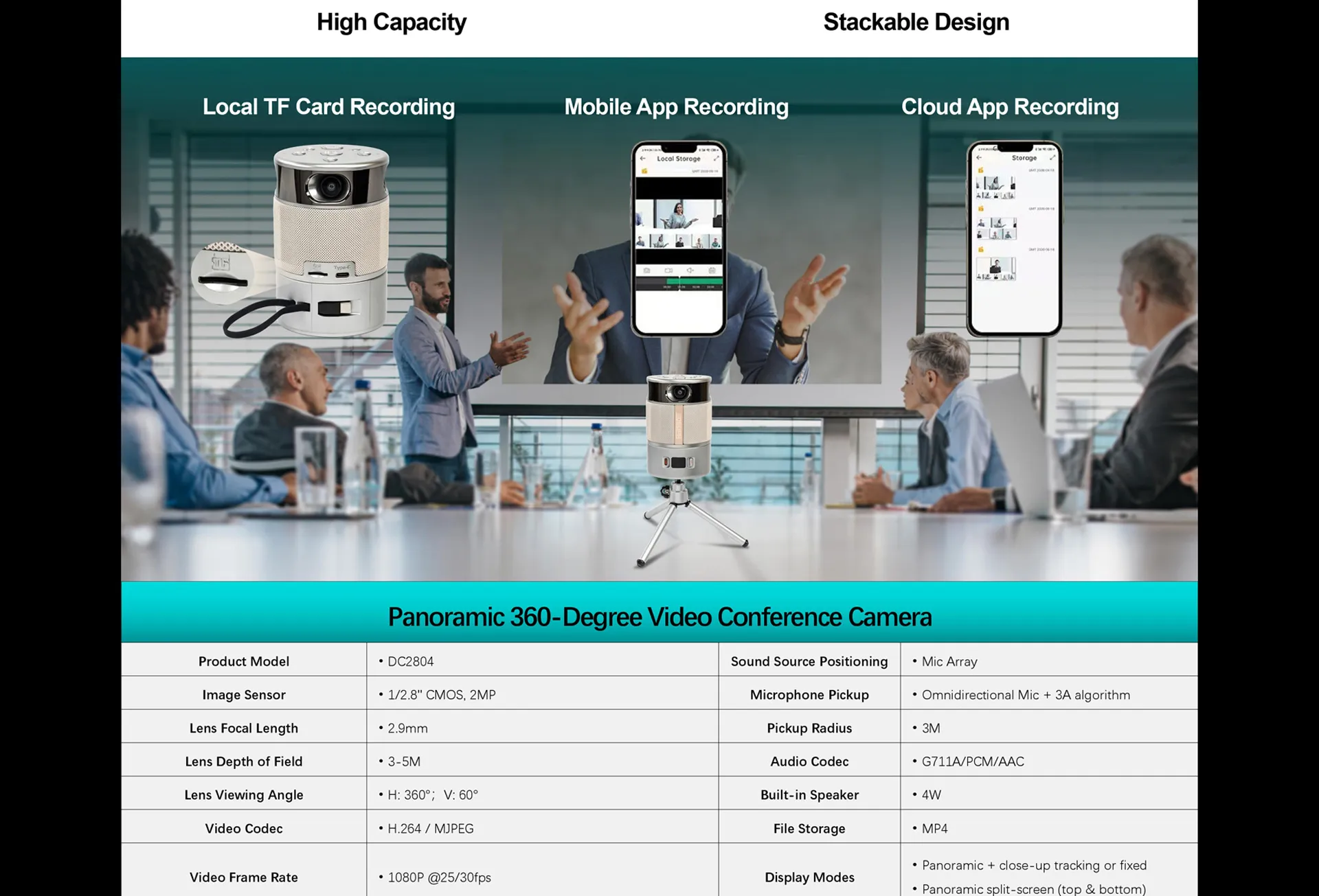 Panoramic 360-degree Video Conference Camera
