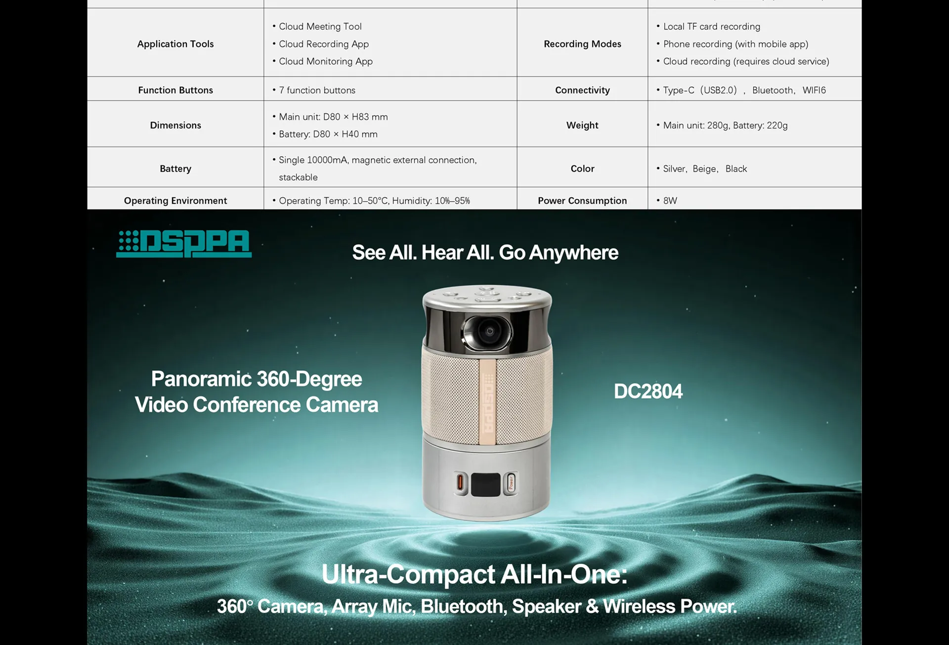 Panoramic 360-degree Video Conference Camera