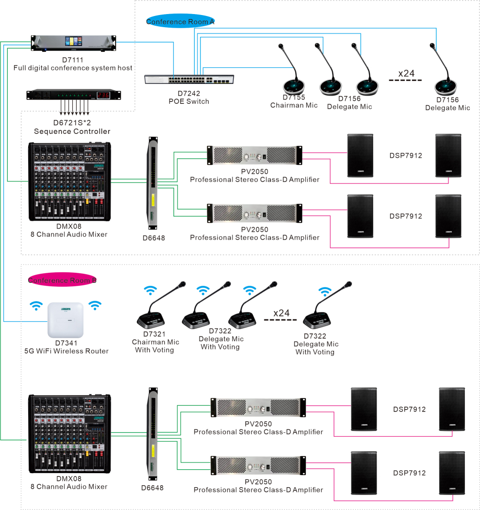 digital-conference-system-solution-for-multiple-meeting-scenarios-d7.jpg digital-conference-system-solution-for-multiple-meeting-scenarios-d7.jpg