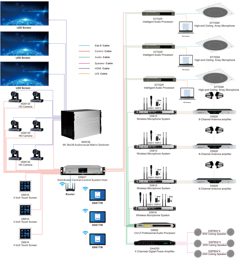 intelligent-av-upgrade-with-d7702-for-basamh-group-saudi-arabia-0343.jpg intelligent-av-upgrade-with-d7702-for-basamh-group-saudi-arabia-0343.jpg