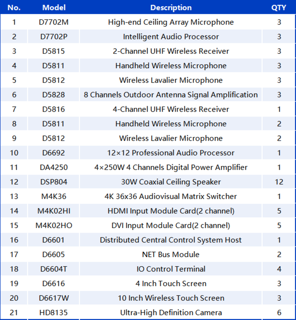 intelligent-av-upgrade-with-d7702-for-basamh-group-saudi-arabia-0344.png intelligent-av-upgrade-with-d7702-for-basamh-group-saudi-arabia-0344.png