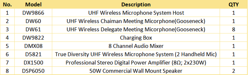 wireless-conference-system-for-the-department-of-national-budget-sri-lanka-13.jpg