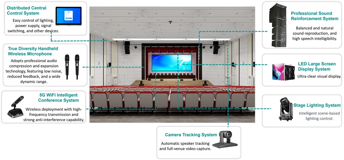 integrated-professional-audio-av-and-lighting-solution-for-small-multi-functional-halls-(9).jpg