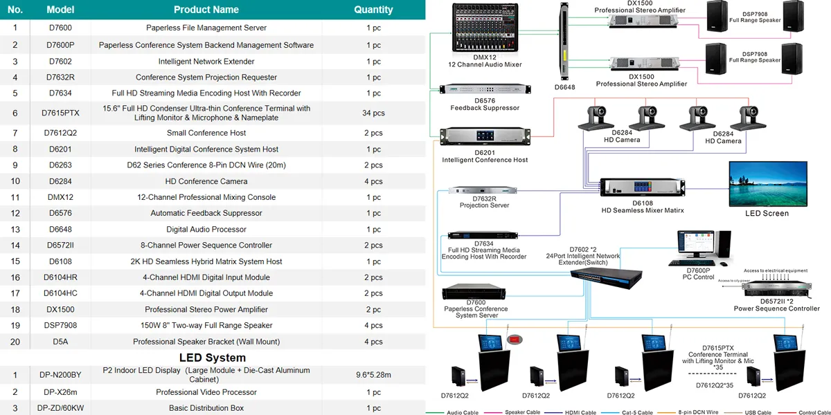 d7600-paperless-conference-system-solution-for-press-conference-rooms-(23).jpg