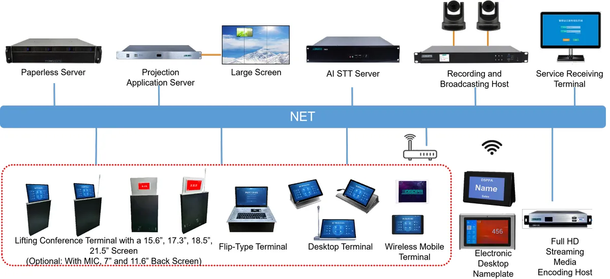 d7600-paperless-conference-system-solution-for-press-conference-rooms (8).jpg