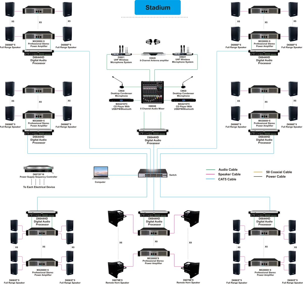 professional-sound-reinforcement-ip-audio-network-solution-for-stadiums (10).jpg