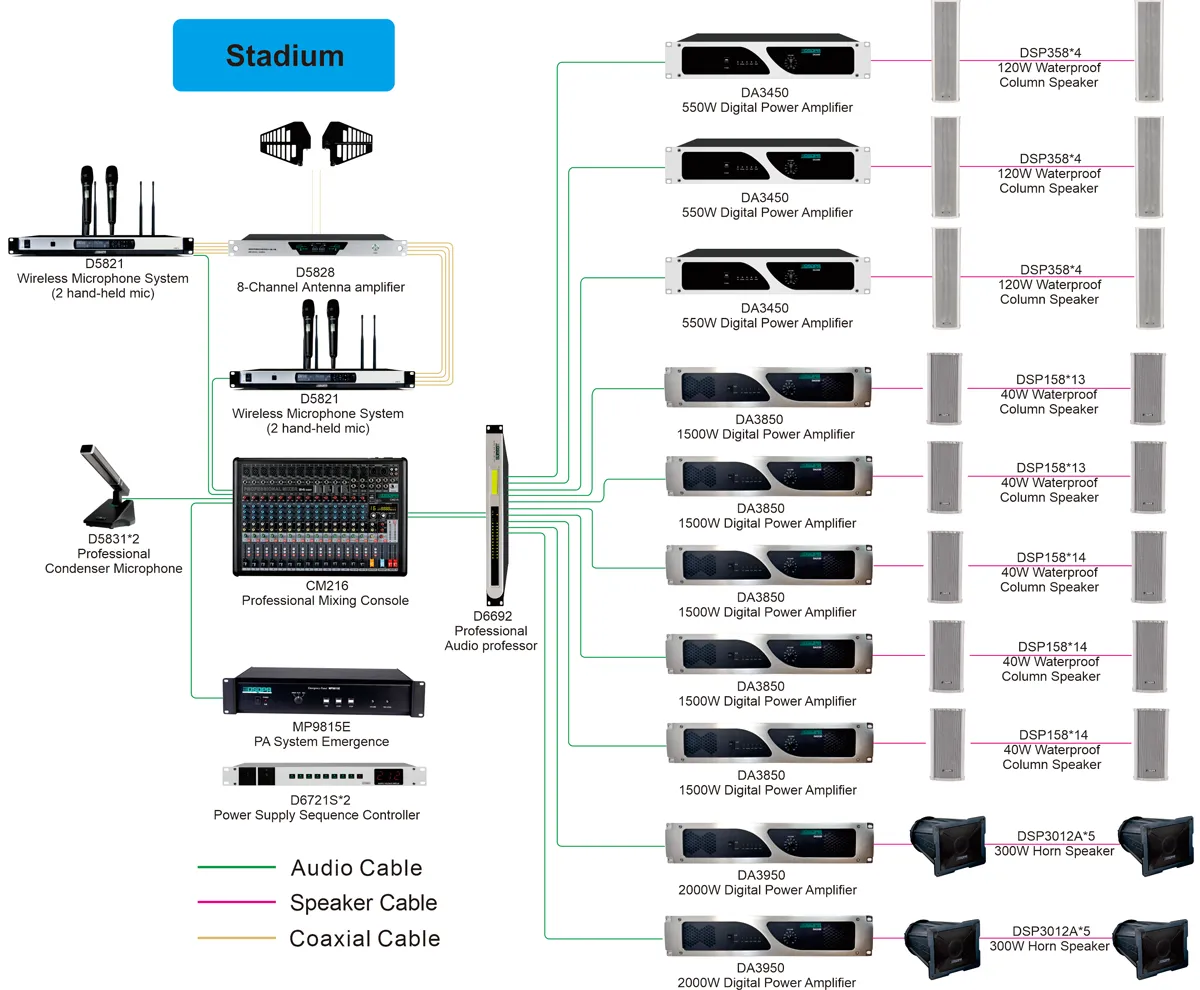 professional-sound-reinforcement-ip-audio-network-solution-for-stadiums (13).jpg