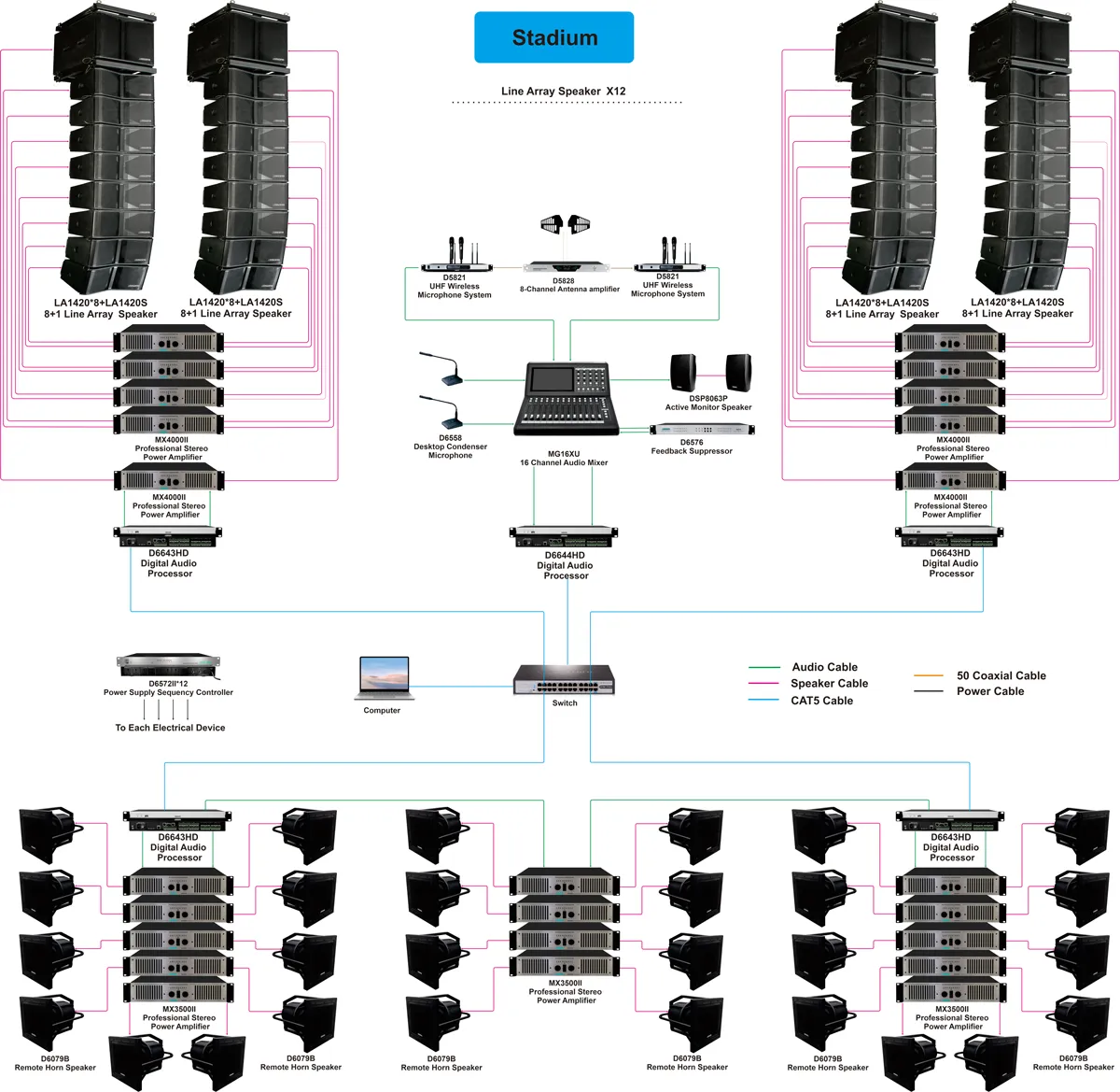 professional-sound-reinforcement-ip-audio-network-solution-for-stadiums (9).jpg