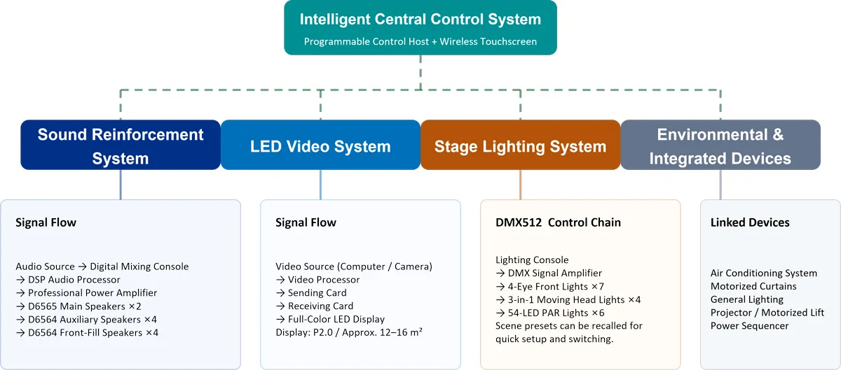 integrated-audio-video-lighting-solution-for-hotel-banquet-halls (5).jpg