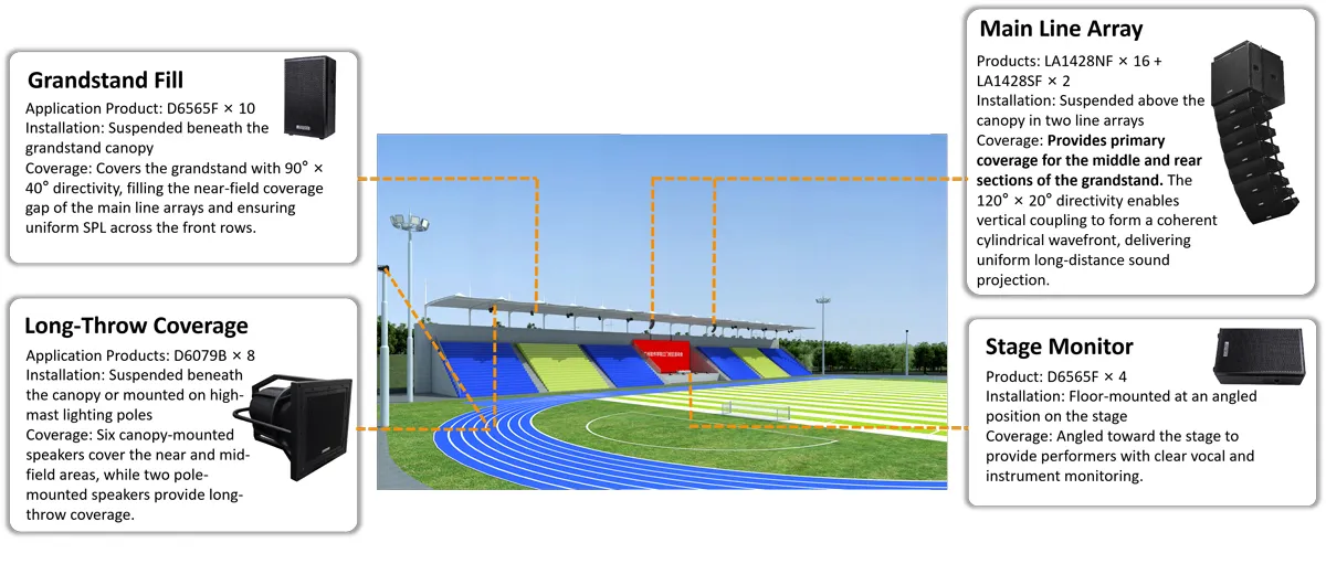 professional-line-array-sound-reinforcement-solution-for-school-playgrounds (6).jpg